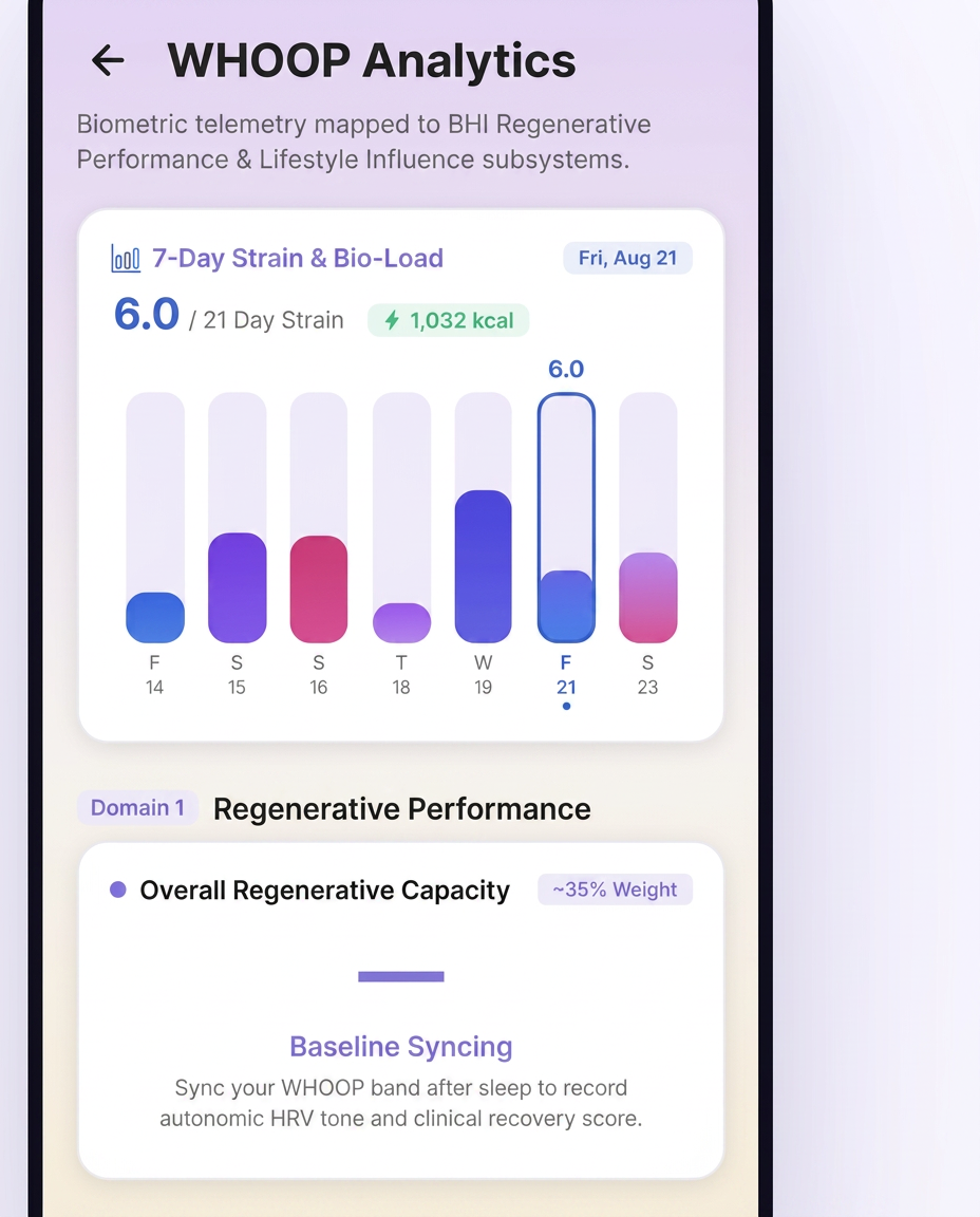 WHOOP Analytics in the BHI app: recovery, sleep and strain feeding multiple BHI domains