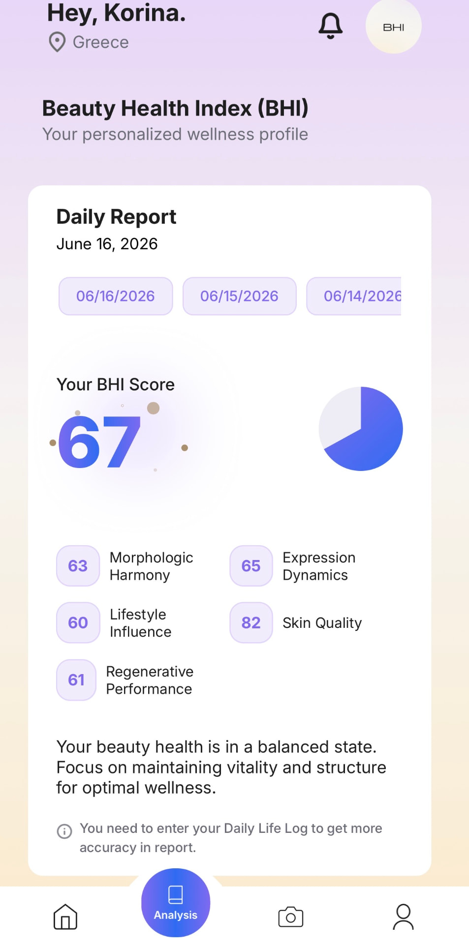 BHI app daily report with five domain scores